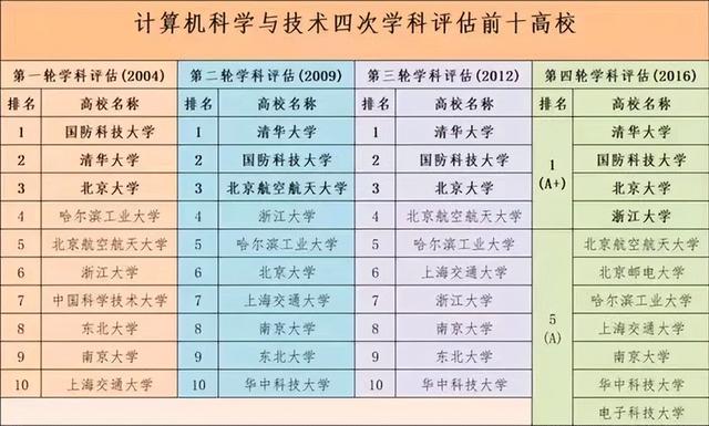 重庆大学科技学院：2022全国高校第五轮学科评估结果看点（2022年全国高校第五轮学科评估结果）插图2