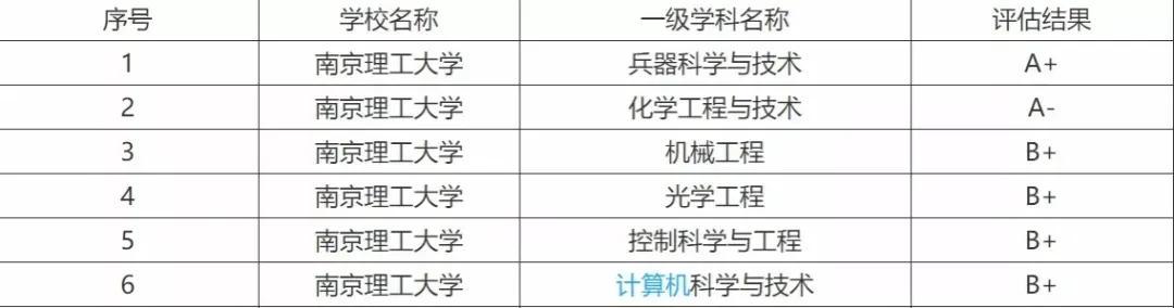 中国医学科学院：考研小985院校推荐（推荐考研小985院校）插图