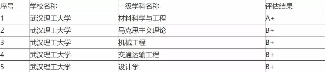 中国医学科学院：考研小985院校推荐（推荐考研小985院校）插图2