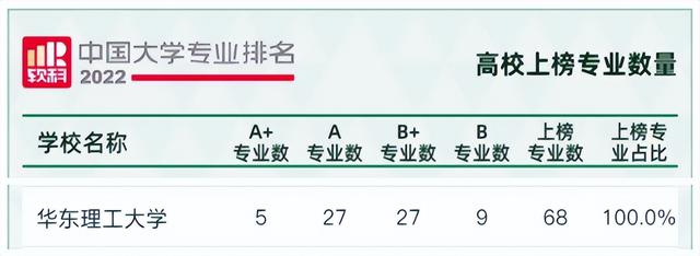 学科单词：今天，中国大学专业排名重磅发布！上海这所双一流68个专业“强势”登榜！（今日，中国大学专业排名大幅发布！双一流68个专业上海强势榜！）插图