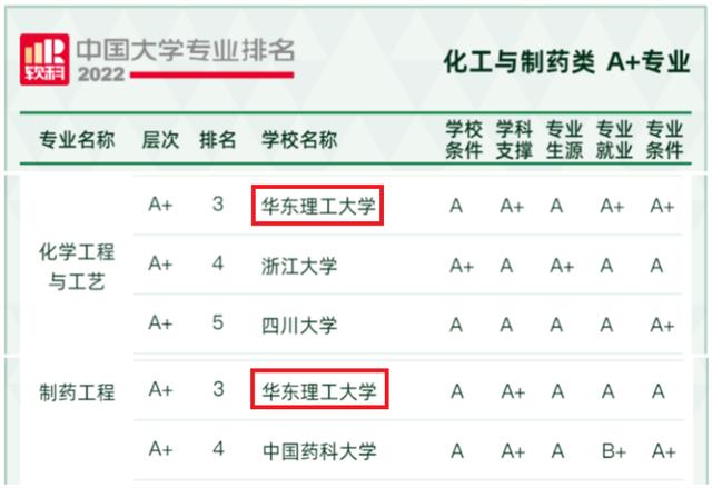 学科单词：今天，中国大学专业排名重磅发布！上海这所双一流68个专业“强势”登榜！（今日，中国大学专业排名大幅发布！双一流68个专业上海强势榜！）插图3