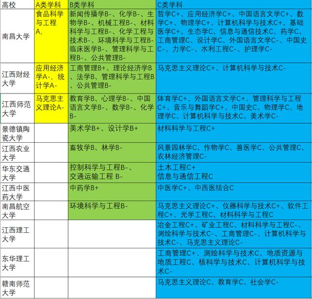 教师资格证学科：江西高校教育部第四轮学科评估结果（江西省高校教育部第四轮学科评估结果）插图